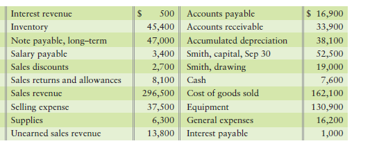 Preparing a multi-step income statement and a classified balance sheet [30–40 min] m Link Back to...