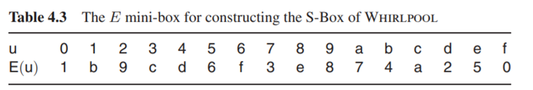 The entries in Whirlpool’s S-Box (see Table 4.3) are calculated using finite-field operations...-5