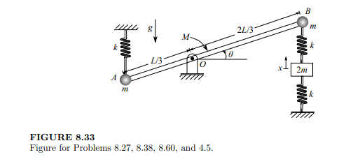 A rod of mass M and length L is pivoted at point O, as shown in Figure 8.33. At the end of each rod...