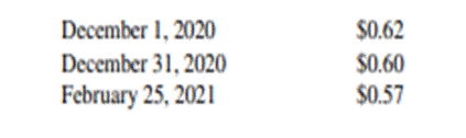 Hedge of a Forecasted Sale Using a Foreign Currency Option A U.S. company estimated that, in the...