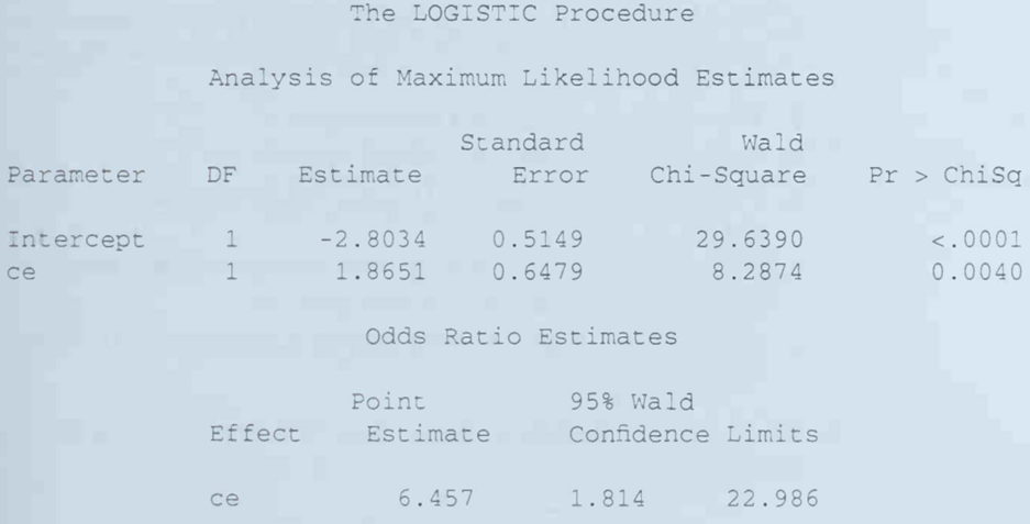 First, consider the crude relationship between CE and RD. The following output is produced by SAS....