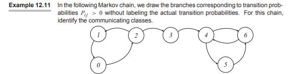 What is the minimum number of transitions P ij > 0 that must be added to the Markov chain in Example...