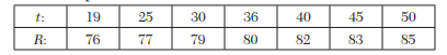 A simply supported beam carries a concentrated load P(lb) at its midpoint. Corresponding to various...-2