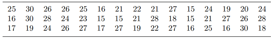 Use the frequency distribution table you prepared in Problem 4 of Section 2.3 to do the following:...