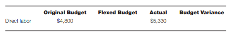 Following is a partially completed performance report for a recent week for direct labor in the...