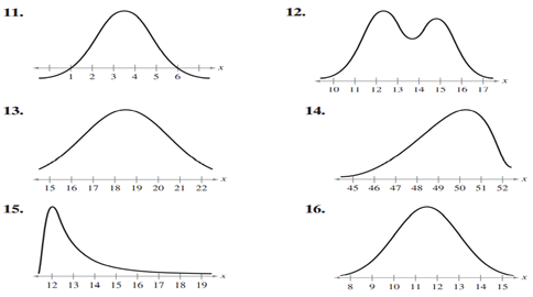 Graphical Analysis In Exercises 11–16, determine whether the graph could represent a variable with a...