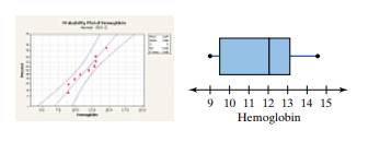 Hemoglobin A medical researcher maintains that the mean hemoglobin reading of surgical patients is...-2