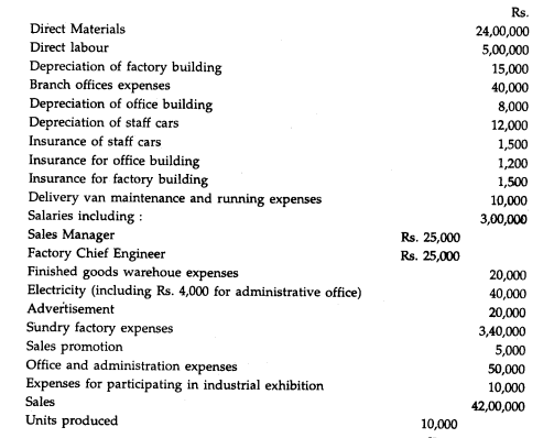 The following figures are extracted from the books of Fashions Ltd. for the year ended 30.9.1987....