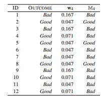 The following table shows the target feature, OUTCOME, for a set of instances in a small dataset. An...-2