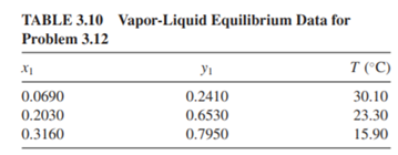 Model the following vapor–liquid equilibria data (Table 3.10) of acetaldehyde (1) and ethyl alcohol...