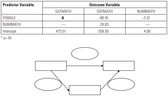 Consider the three regression model results presented below. (a) Calculate the missing coefficient...