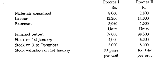 A product passes through two Processes I and II and the normal loss is estimated at 2% for Process I...-2