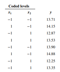 An article in Rubber Chemistry and Technology (1974, Vol. 47, pp. 825–836) described an experiment...-2