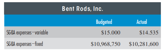 FLEXIBLE BUDGET VA RIA NCES Bent Rods, Inc., repairs engine rods of various types for diesel motors....-2