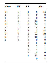 Q1 Gold et al. (A-1) studied the effectiveness on smoking cessation of bupropion SR, a nicotine...-139