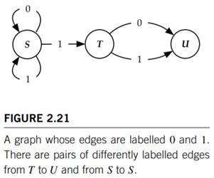 By analogy with Equation 2.4.22, define the Has Uncle relation. Represent the labelled graph of...-2