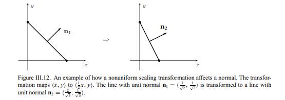 The linear transformation of R 2 depicted in Figure III.12 is given by the matrix