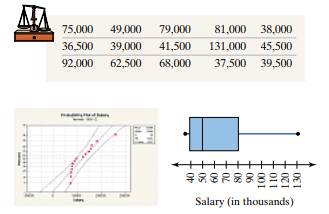 Law Grads’ Pay A random sample of recent graduates of law school was obtained in which the graduates...