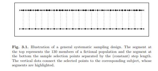 Construct a population of size N = 25 000 as a random sample from a superpopulation in which...