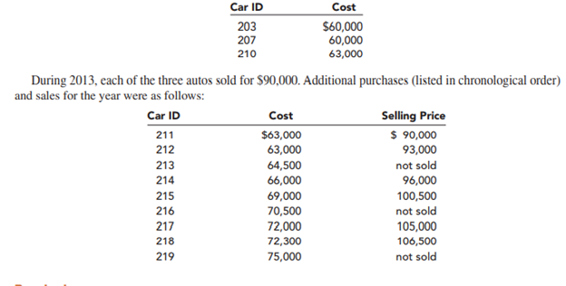 Carlson Auto Dealers Inc. sells a handmade automobile as its only product. Each automobile is...