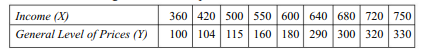 Calculate the coefficient of correlation from the following data: Calculate also the standard error...-3