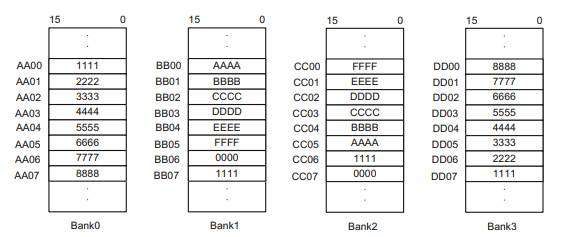 Two reads need to be accomplished from a 16-bit wide SDRAM organized in four banks with the data...-1