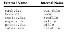 Would it be appropriate to call a saved C program a file? Why or why not? 3. Write individual open (...