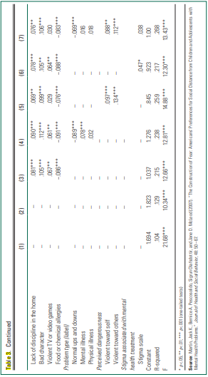 Refer to Brumbaugh and colleagues Table 3 presented in Literature Excerpt 13.1. Compare the...-2