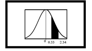 Find the shaded area for the figures below. (a). (b). (c). (d). (e).-5