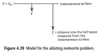 Suppose that upon entering the Earth’s atmosphere, the surface of a meteorite has been heated to the...-3