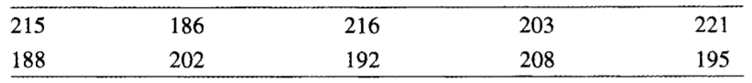 The strength of an item is known to be normally distributed with mean 200 and unknown variance A...-2