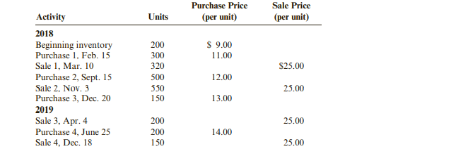 Jet Black Products uses a periodic inventory system. For 2018 and 2019, Jet Black has the following...