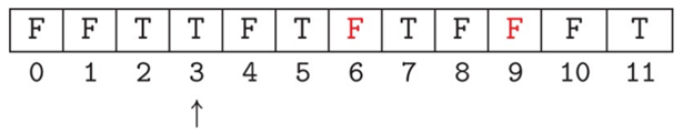 The Sieve of Eratosthenes is a simple algorithm for generating prime numbers that has a structure...-3