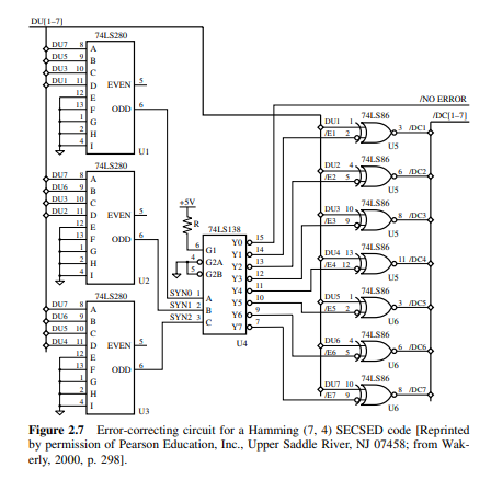 An error-correcting circuit for a Hamming (7, 4) SECSED is given in Fig. 2.7. How would you generate...-4