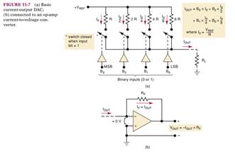 What is the advantage of the DAC of Figure 11-8 over that of Figure 11-7, especially for a larger...