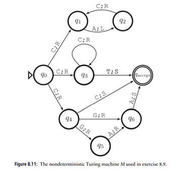 Create a nondeterministic Turing machine that accepts genetic strings whose length is a multiple of...