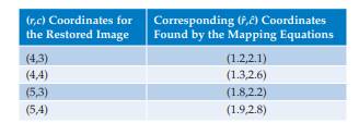 Given that we have found the mapping equations for a quadrilateral and determined the following...-1