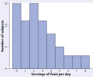 Do adolescent girls eat fruit? We all know that fruit is good for us. Many of us don’t eat enough....