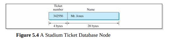 Implement the perfect hashed data structure discussed in this chapter and provide an application...