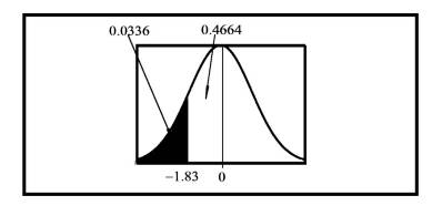 Assume s = 10, µ = 25 and P{X = x} = 0.9131. Find x.