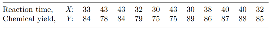 Refer to Problem 2. (a) What is the estimate of s2? (b) Find 95% confidence intervals for ß0 and ß1....