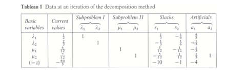 Consider the following linear program: Assuming no bounded-variable algorithm is available, solve by...-3