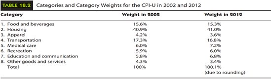 As shown in Table 18.2, when the CPI was computed for 2012, the relative weight for the food and...