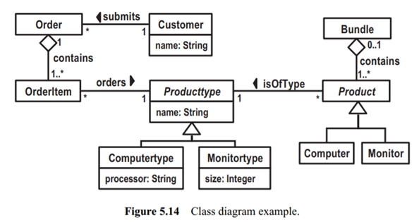 As preparation for modeling the internals of the testing actions, extend the class diagram of Figure...