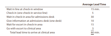 Northern Highlands Hospital is evaluating its admissions process by measuring the time elapsed...