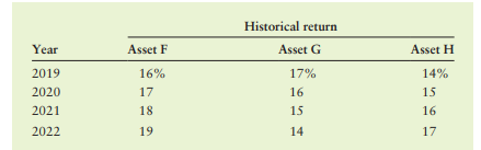 Portfolio analysis You have been given the historical return data shown in the first table on three...-1
