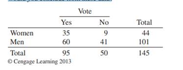 In 2000 the State of Vermont legislature approved a bill authorizing civil unions between gay or...