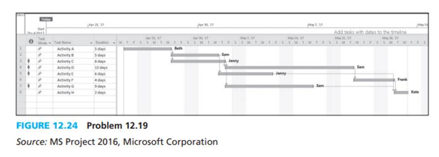 Suppose you have the following information about Project Cross-Talk. Consider the project Gantt...-2