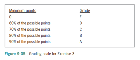 In this exercise, you modify the application from Exercise 2. The modify end application will allow...-1