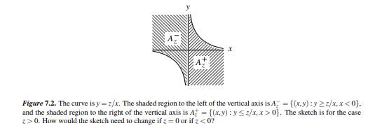 Re-work Example 7.11 if instead of the partition Az = A+ z ? A- z shown in Figure 7.2, you use the...-3